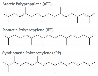 polypropylene ساختار مولکولی